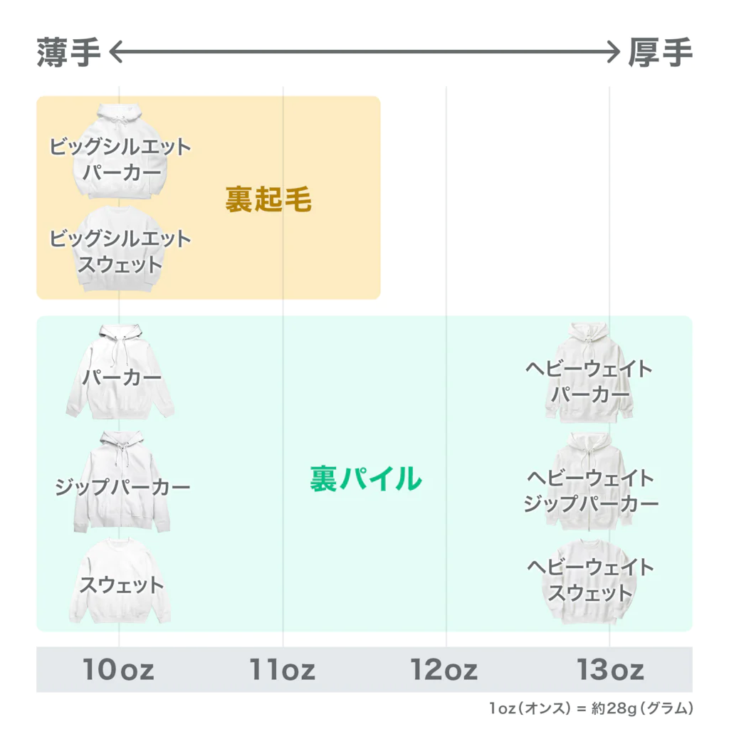 キッズサイズ　わんぱくぽめる堂のバックプリント キッズサイズ  39*Thank you*B パーカー