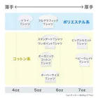 ミラくまの（白文字）金運が良くなると、良い人間関係に恵まれるそうです。逆に周囲の人に優しくすることが出来ると、良い人間関係出来ます。そして金運も良くなります。 スタンダードTシャツ