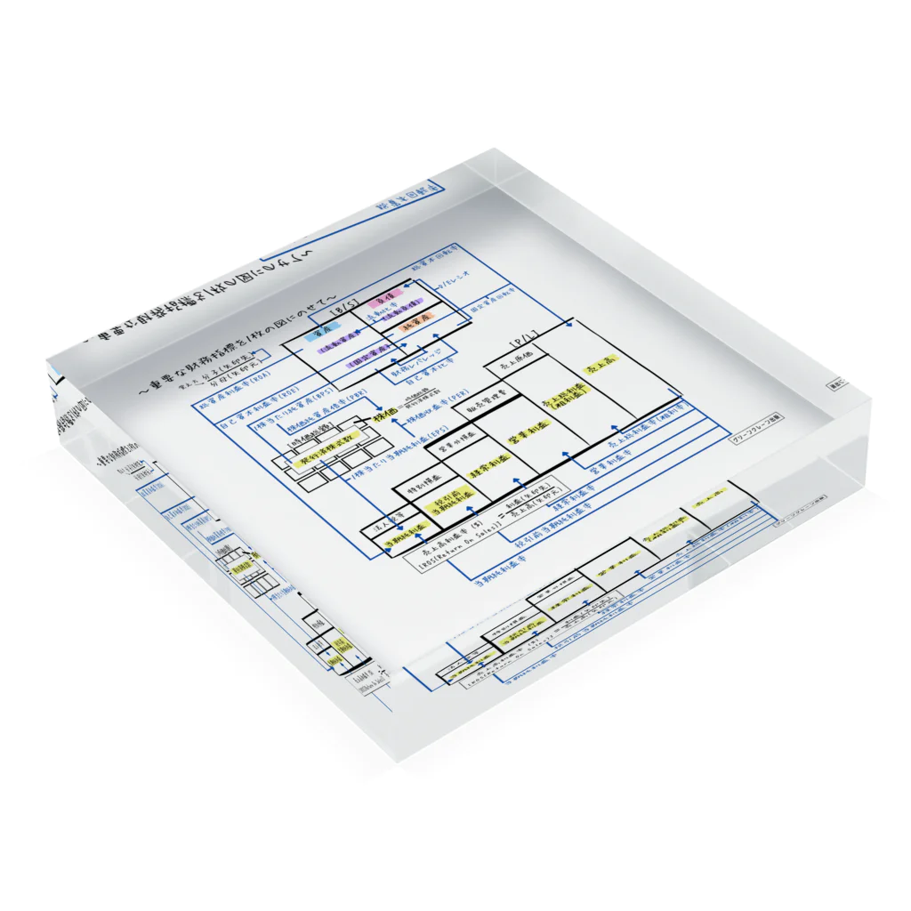 GreenCrane(グリーンクレーン出版)の重要な財務指標を１枚の図にのせて【アクリルブロック】 Acrylic Block :placed flat