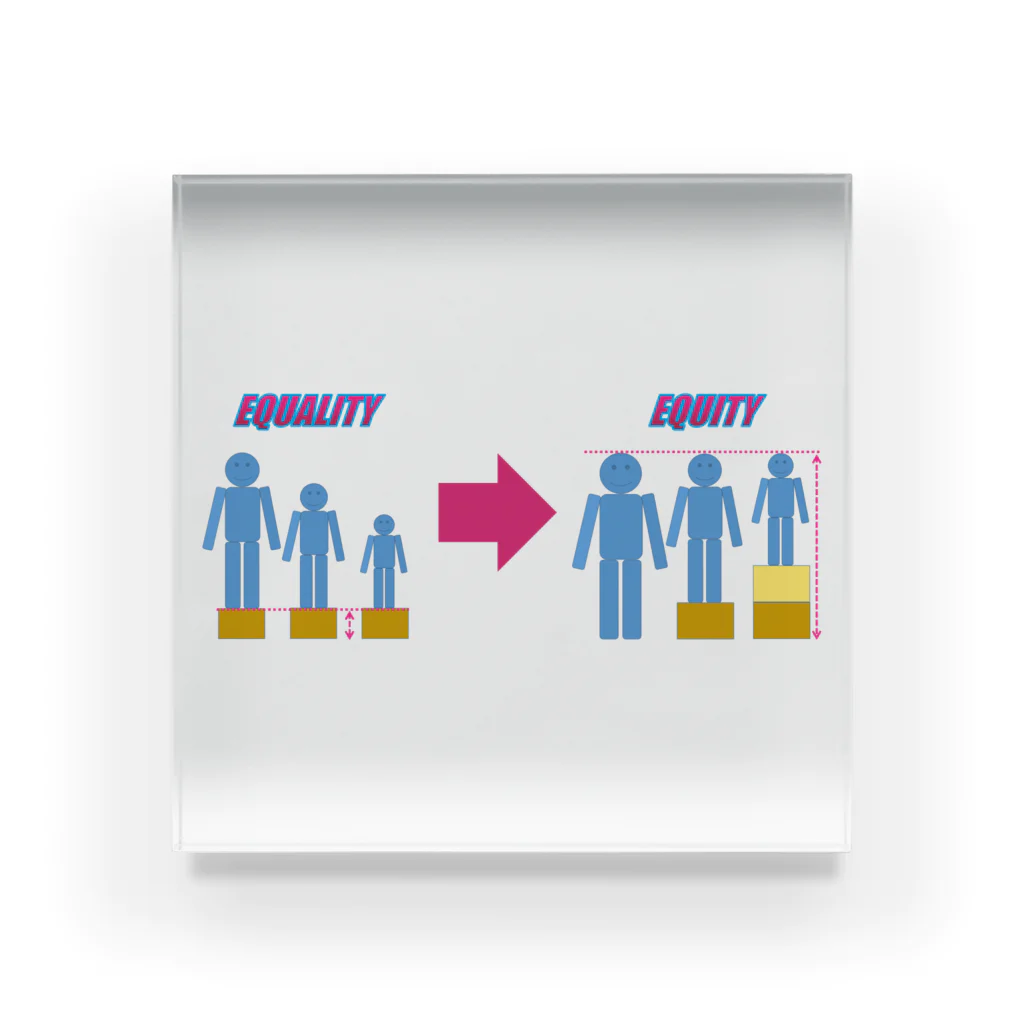 れいわビギナーズのEQUALITY&EQUITY アクリルブロック