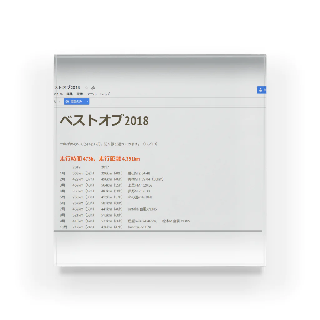 taizoooのベストオブ2018 - Google ドキュメント アクリルブロック