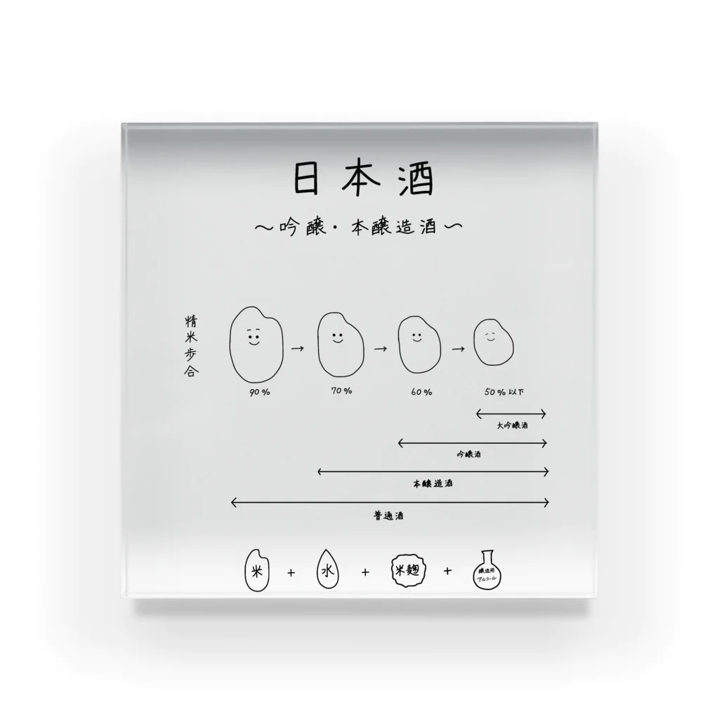 Medusasの日本酒〜吟醸・本醸造酒ver〜 アクリルブロック