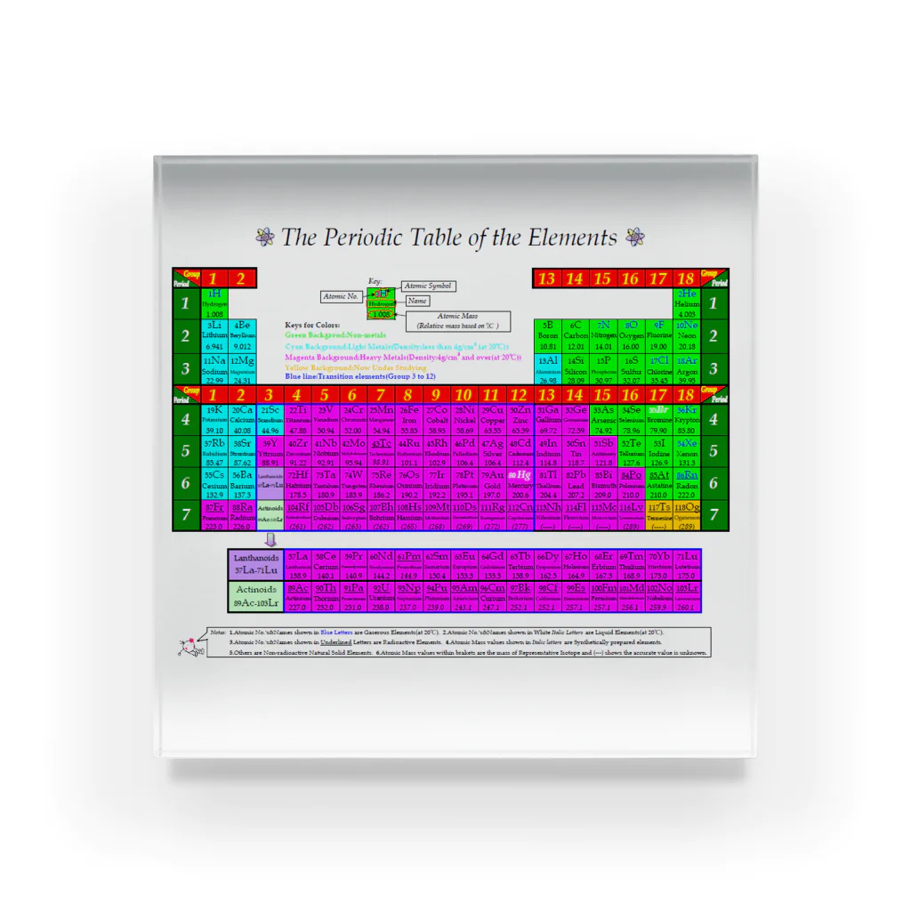 でおきしりぼ子の実験室の元素周期表ー英語(横) アクリルブロック