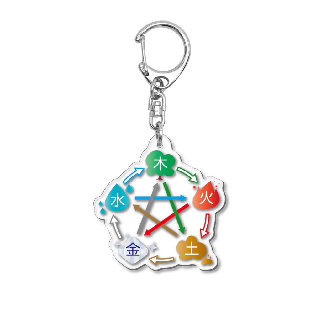 乙屋の乙屋　五行相関図だよ Acrylic Key Chain