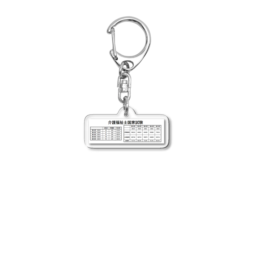 daisuke55の介護福祉士試験　年代別　合格率　得点率 Acrylic Key Chain