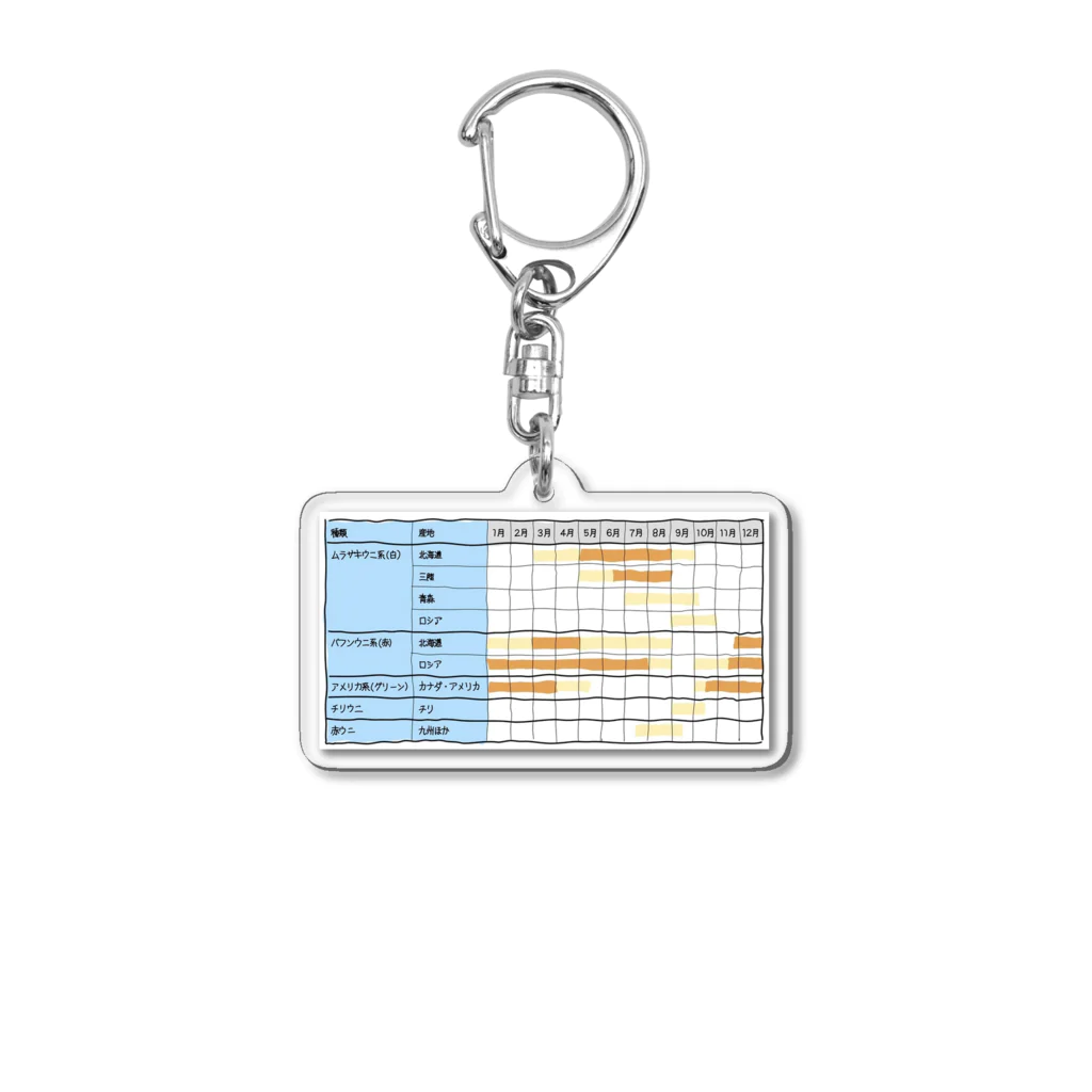 Tシャツで学ぼうの雲丹(ウニ)の収穫年間カレンダー Acrylic Key Chain