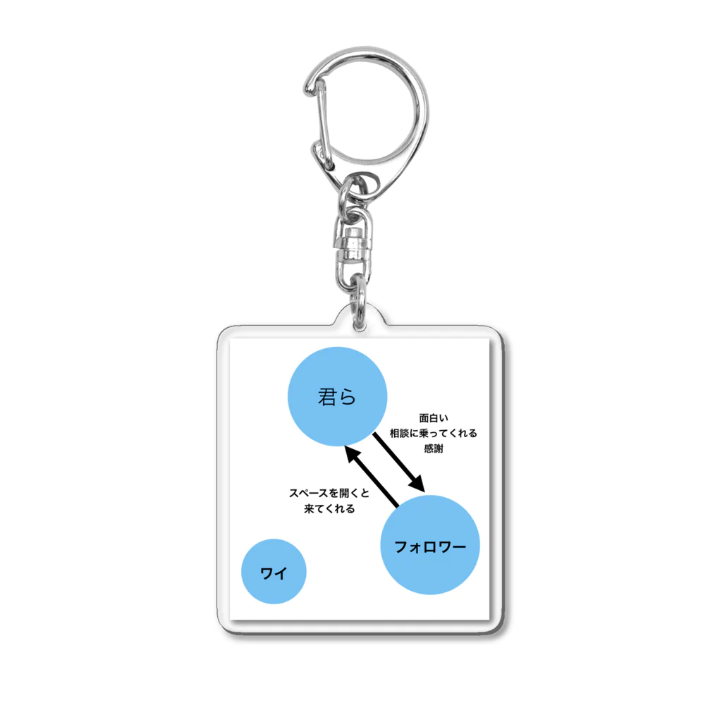 配達員の関係性 Acrylic Key Chain