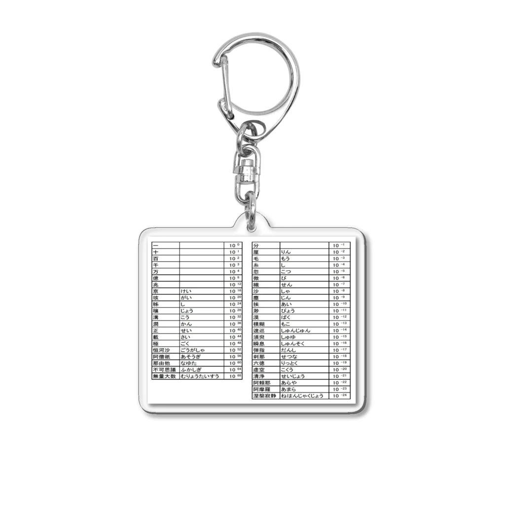 コロ助の数の単位 Acrylic Key Chain