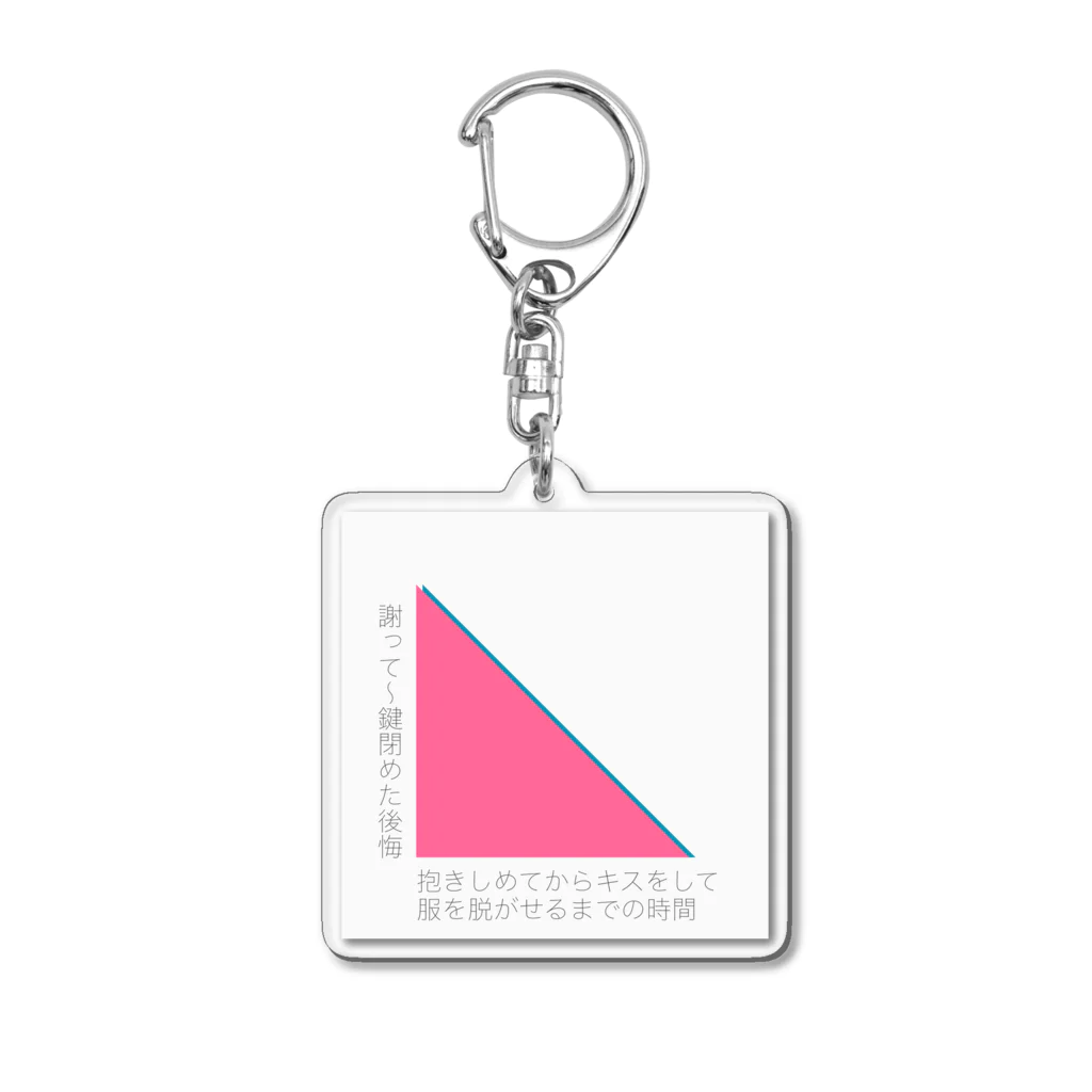 だんごの君はいつも不謹慎で Acrylic Key Chain