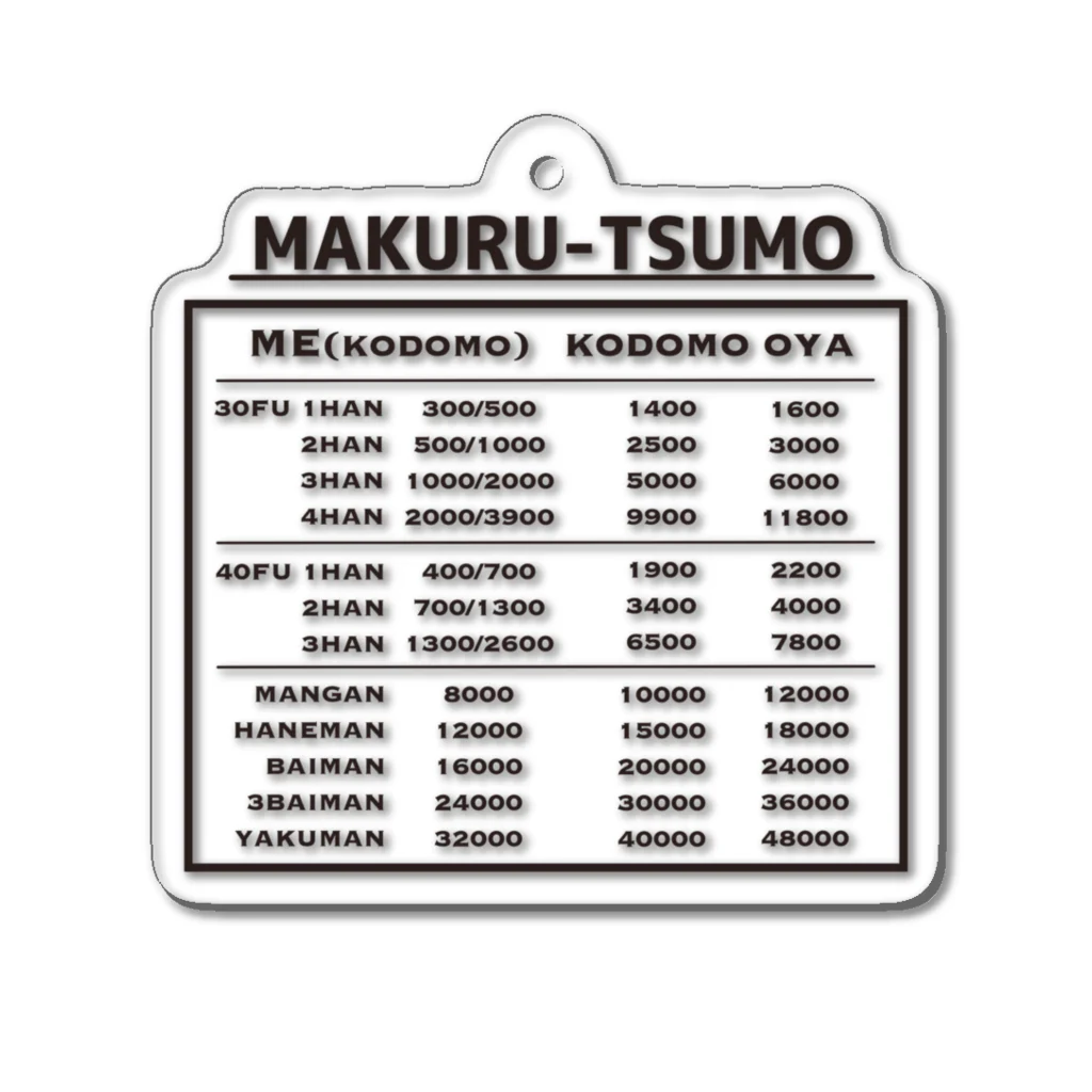 ゆるもたやのMAKURU-TSUMO(片面) Acrylic Key Chain