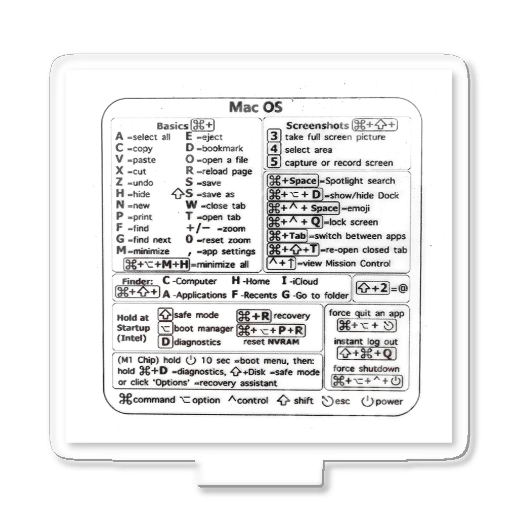 コロ助のMac OS ショートカットキー アクリルスタンド