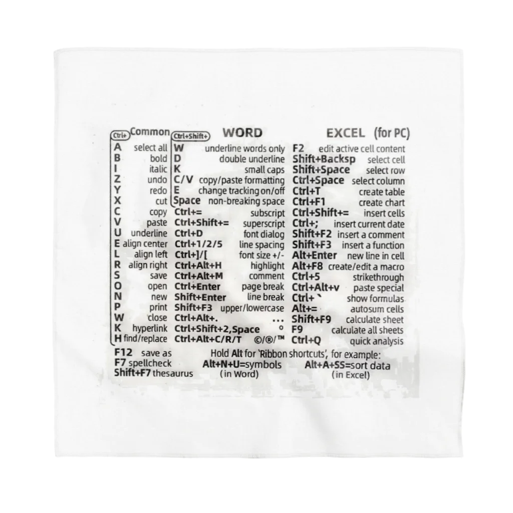 コロ助のWord,Excel ショートカットキー Bandana