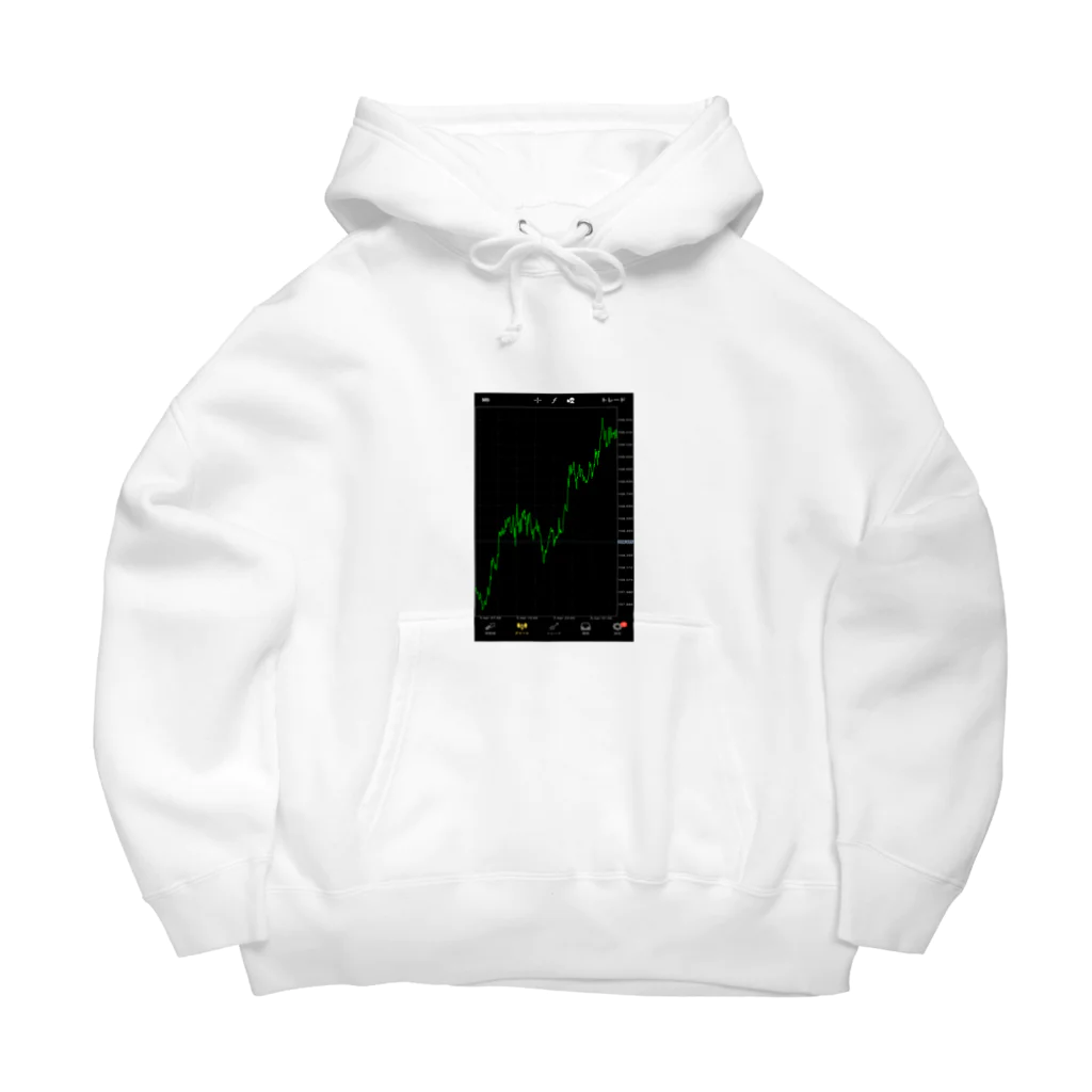 ㅤatticのドル円チャート Big Hoodie