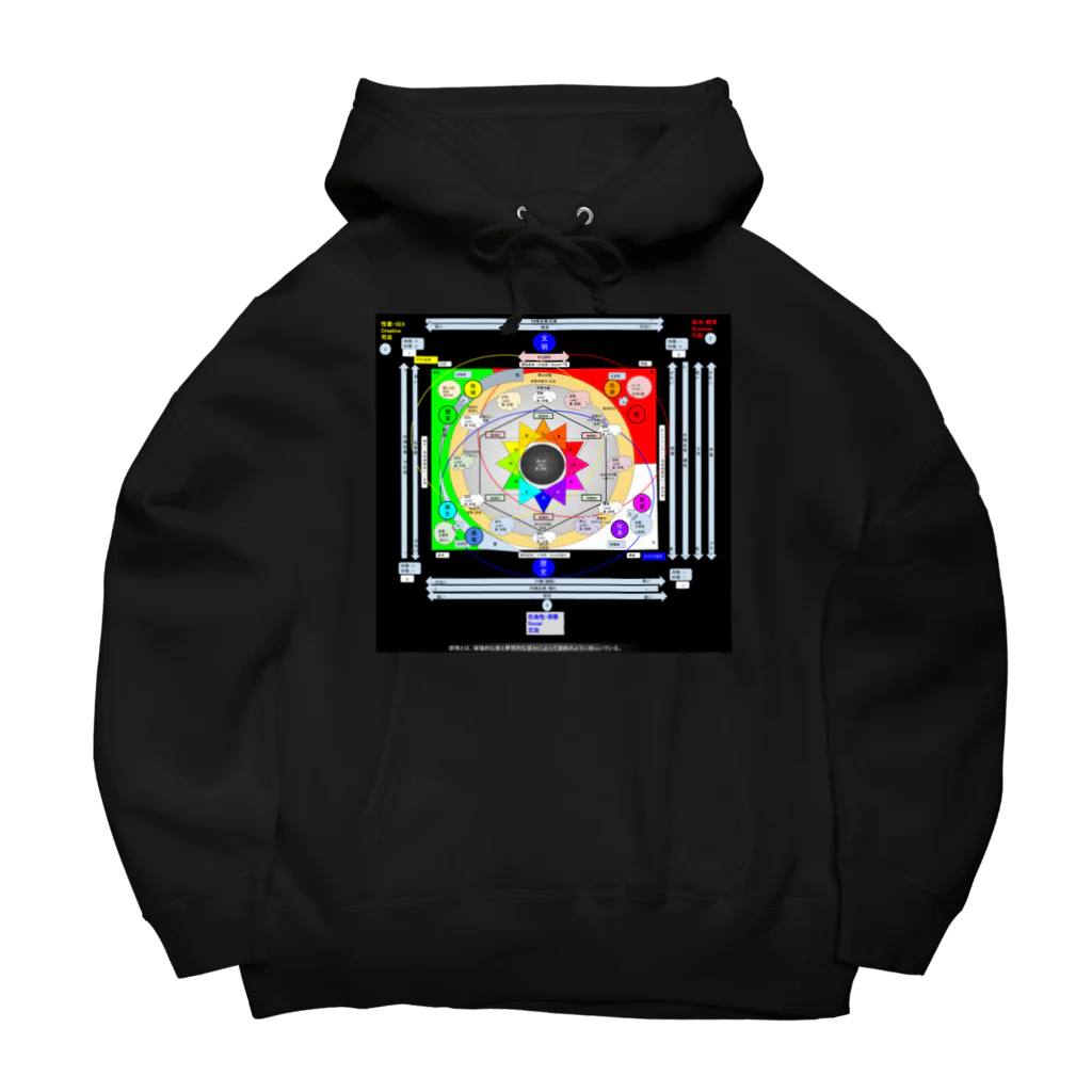 ふぃろの2020年度版感情グラフ Big Hoodie