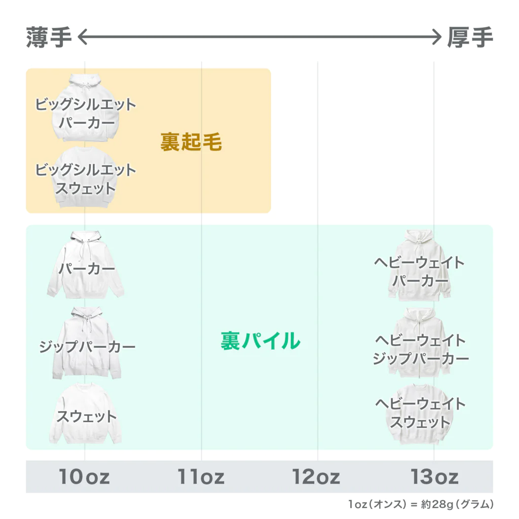 NORI OKAWAのヌードモデル ビッグシルエットスウェット