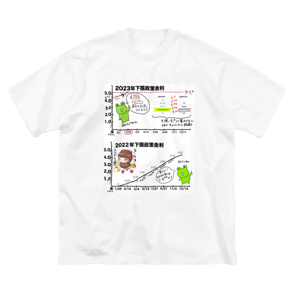 高校生でも分かる米国株のFOMC 米政策金利2022/2023 Big T-Shirt