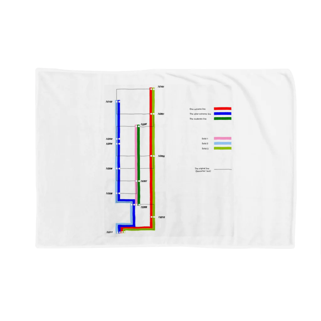 Les survenirs chaisnamiquesのARJ-7E路線図 Blanket