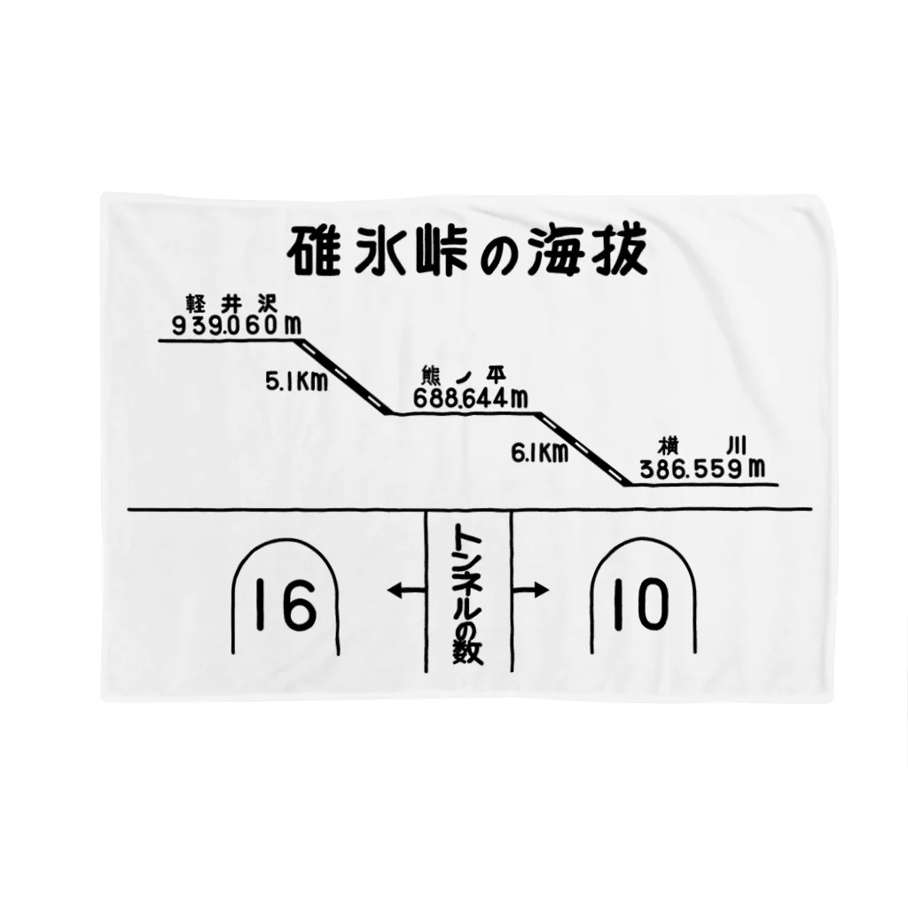 新商品PTオリジナルショップの熊ノ平駅観光案内看板（下地無し） Blanket