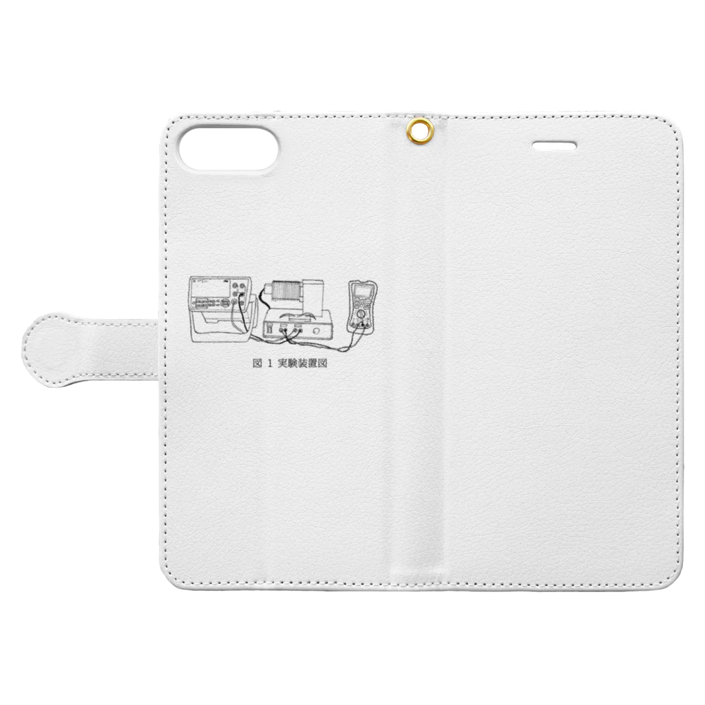 なんばくんのおみせの図1 実験装置図 Book-Style Smartphone Case:Opened (outside)