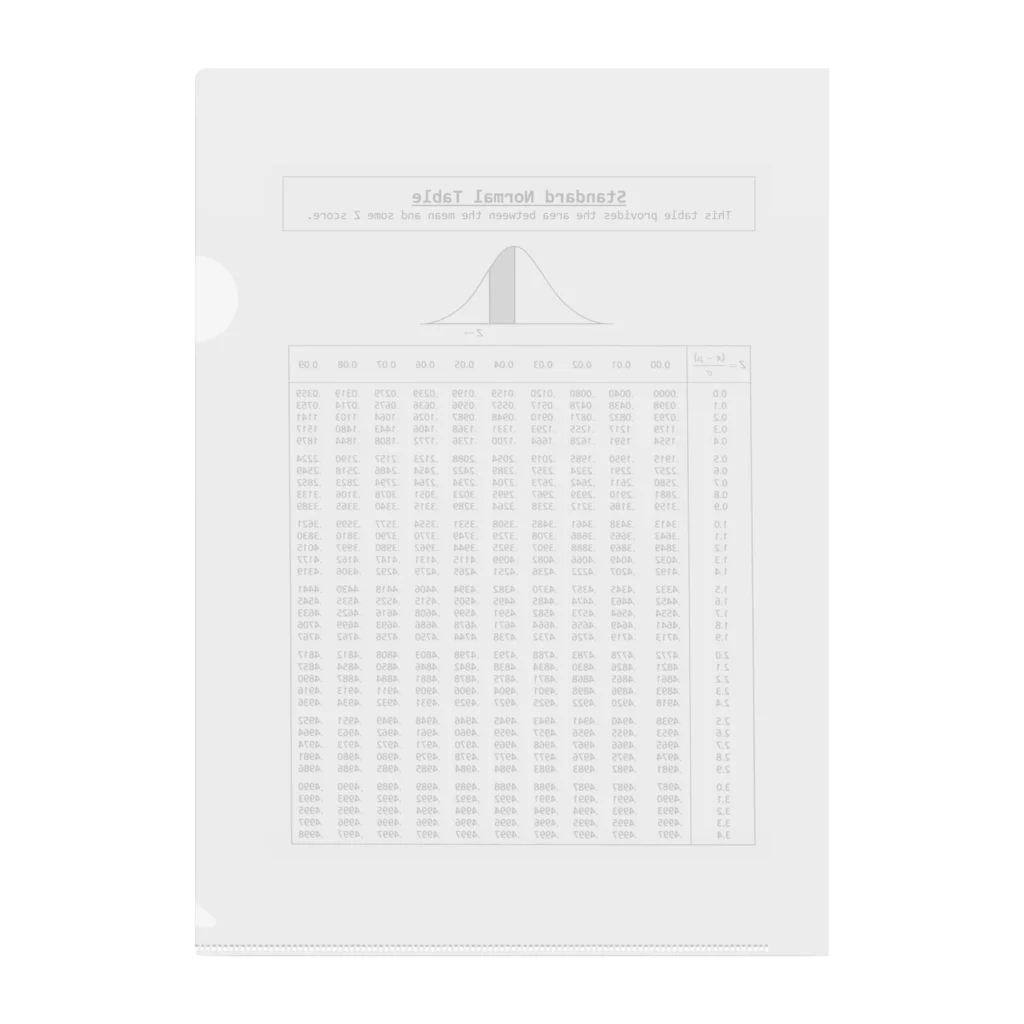 理系ファンクラブの標準正規分布表 - standard normal distribution table - Clear File Folder