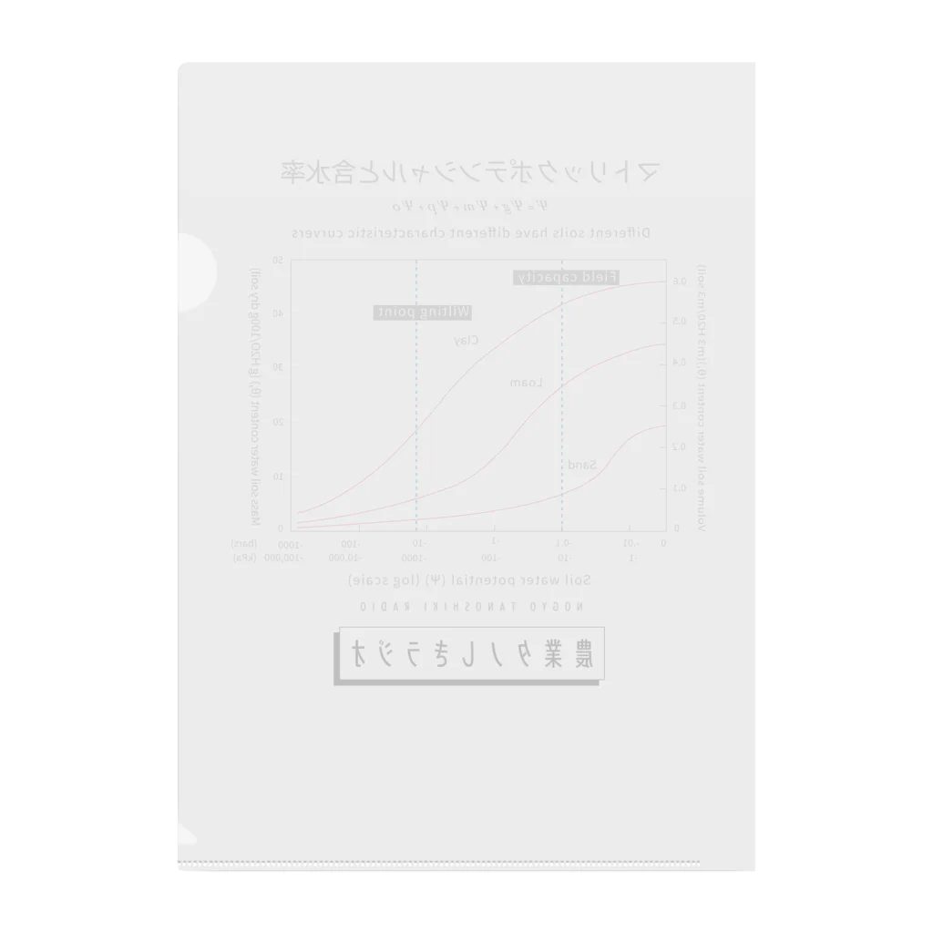 農業タノしきラジオ｜ポッドキャスト のタノしきラジオ水ポテンシャルΨm Clear File Folder