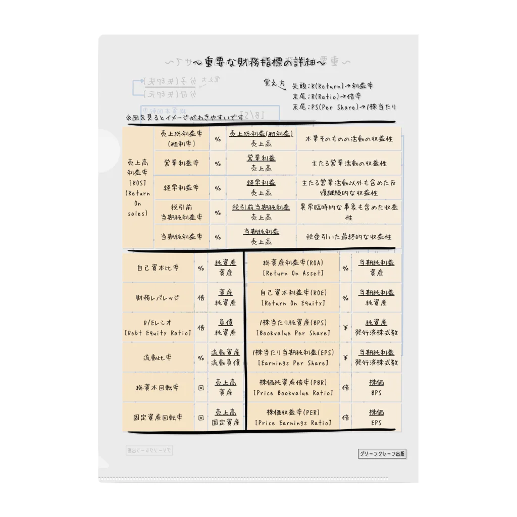 GreenCrane(グリーンクレーン出版)の重要な財務指標を１枚の図にのせて【クリアファイル】 クリアファイル