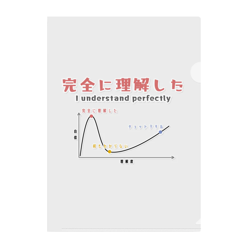 yuemaruの完全に理解した クリアファイル