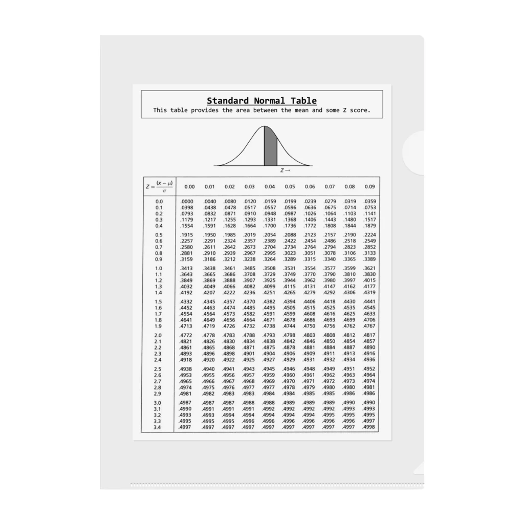 理系ファンクラブの標準正規分布表 - standard normal distribution table - Clear File Folder