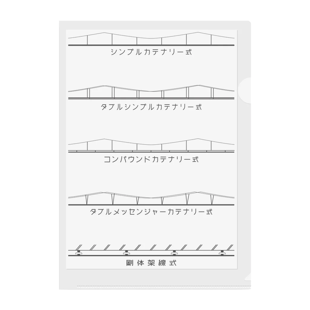 Rail Square の架空電車線図鑑 Clear File Folder