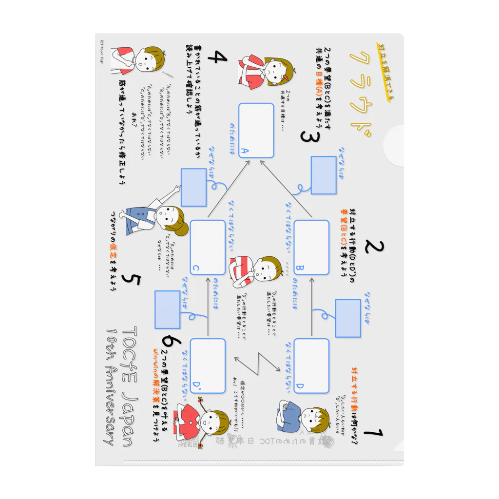 NPO法人 教育のためのTOC 日本支部のTOCfE「クラウド」の使い方のクリアファイル クリアファイル