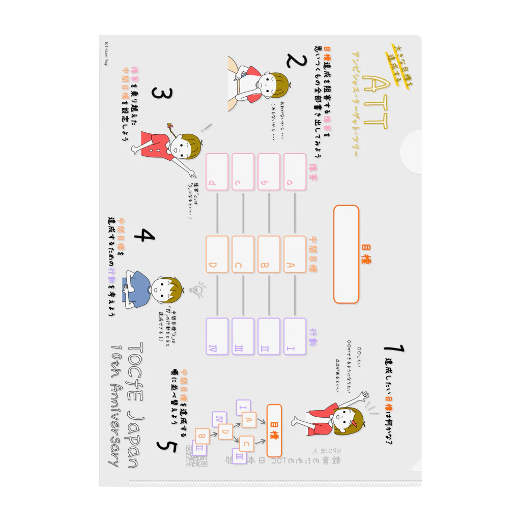 NPO法人 教育のためのTOC 日本支部のTOCfE「ATT」の使い方のクリアファイル クリアファイル