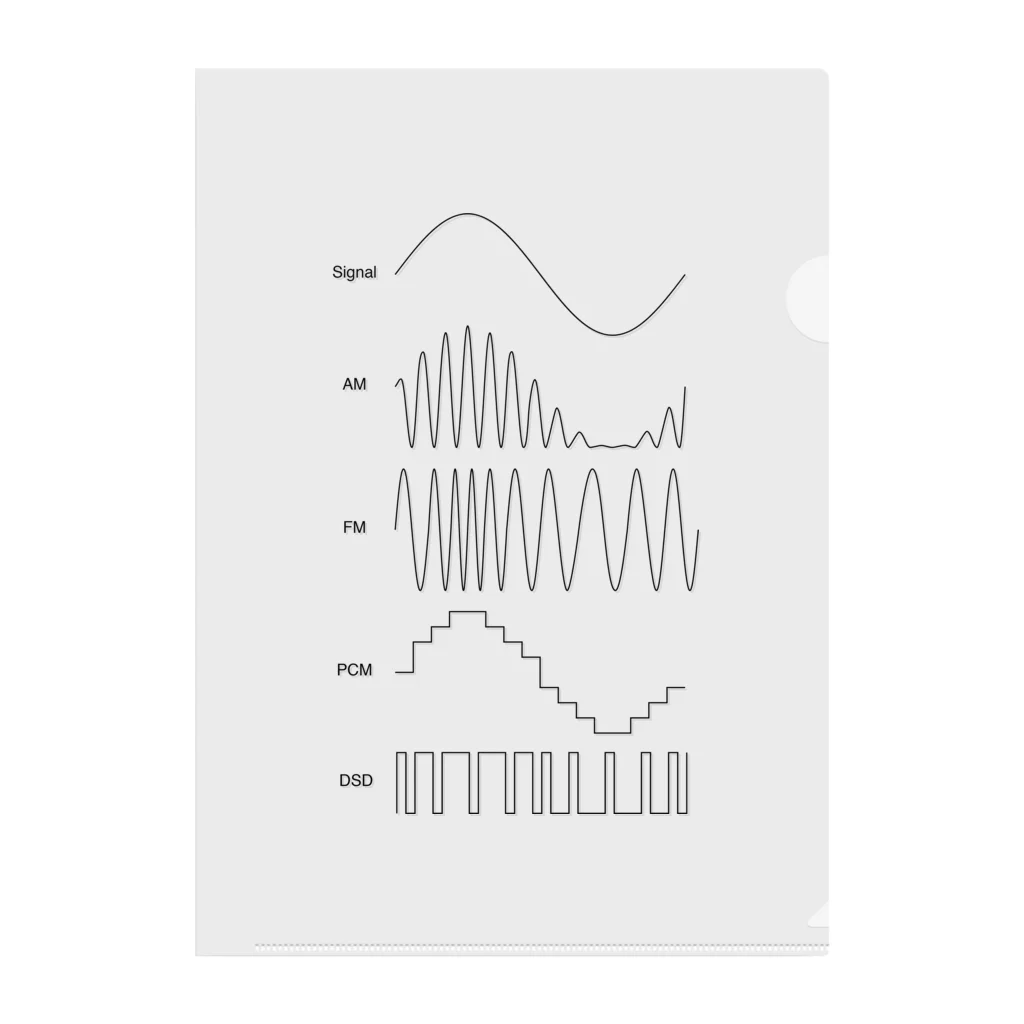 monaural-soundのいろいろな変調方式 クリアファイル