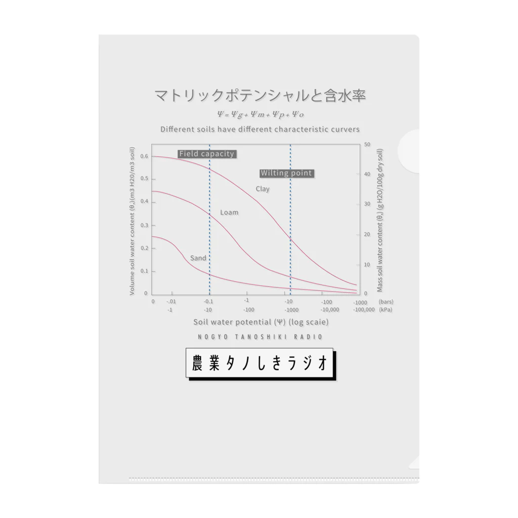 農業タノしきラジオ｜ポッドキャスト のタノしきラジオ水ポテンシャルΨm クリアファイル