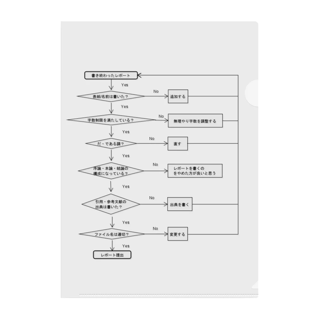 _TMK softwareのレポート提出確認用 クリアファイル