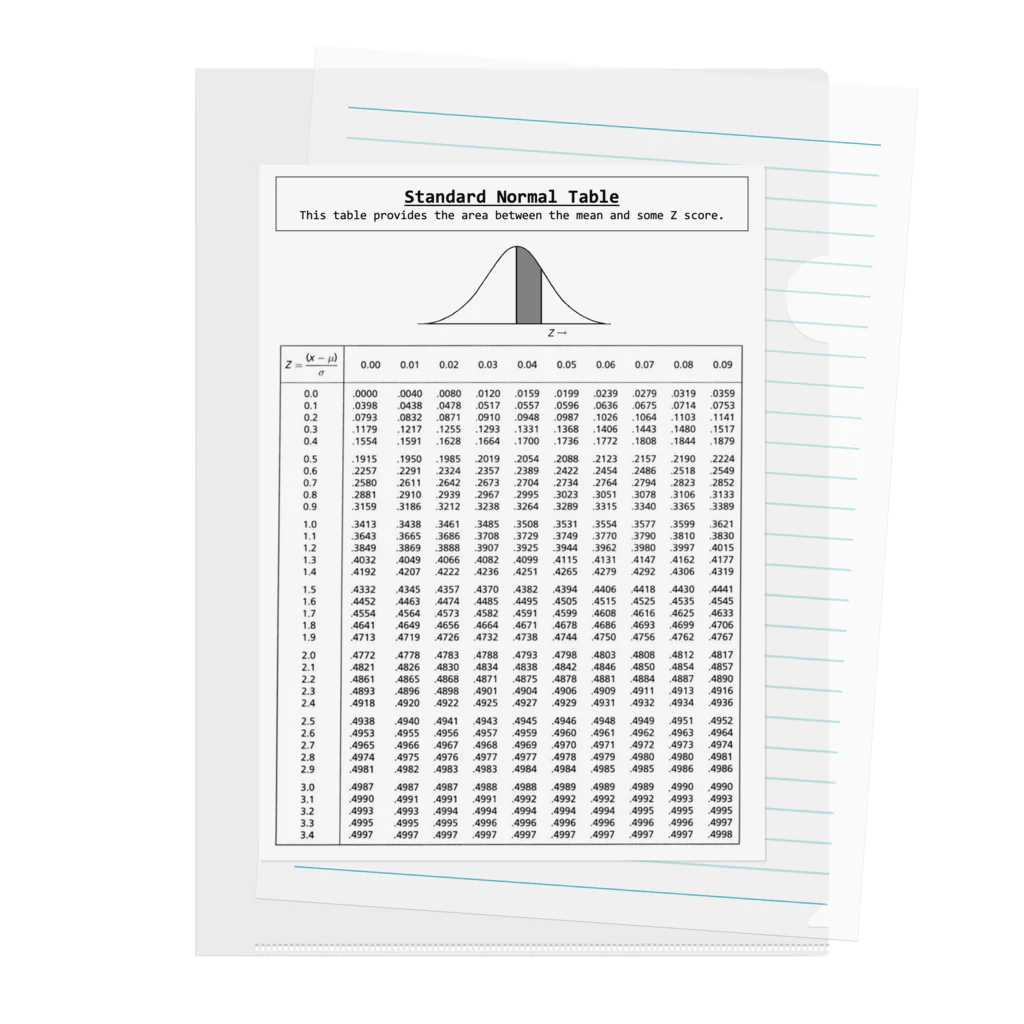 理系ファンクラブの標準正規分布表 - standard normal distribution table - Clear File Folder