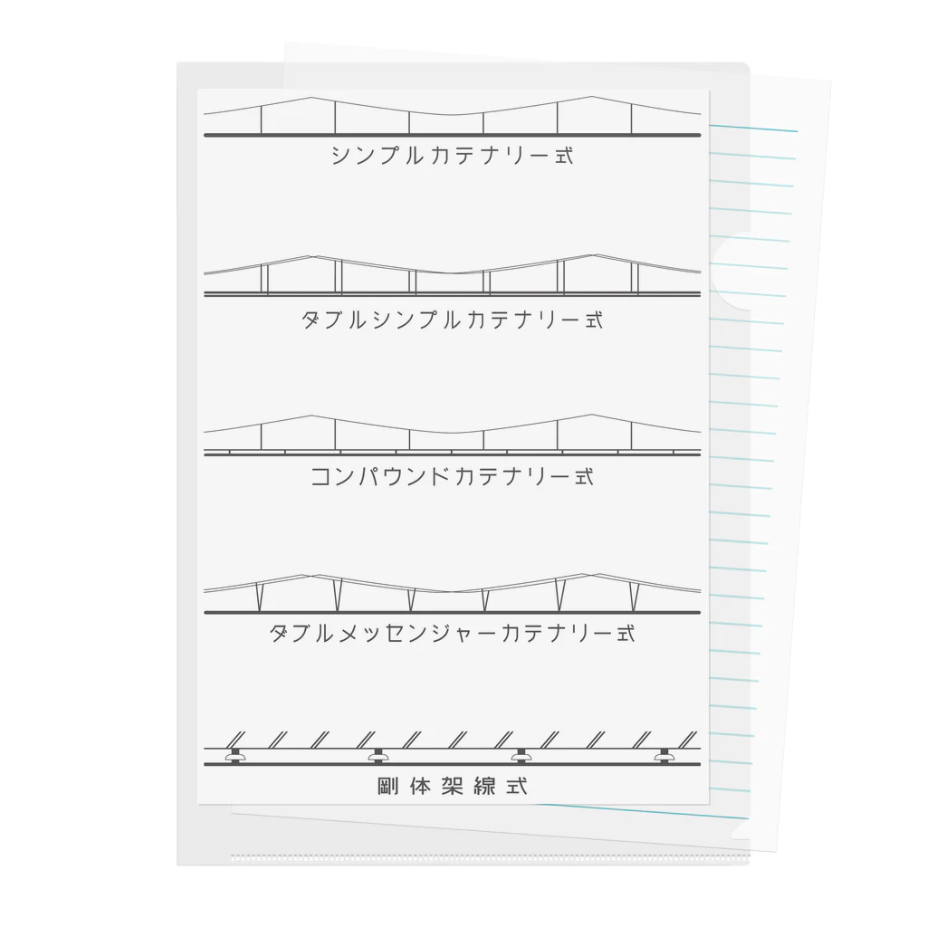 Rail Square の架空電車線図鑑 Clear File Folder