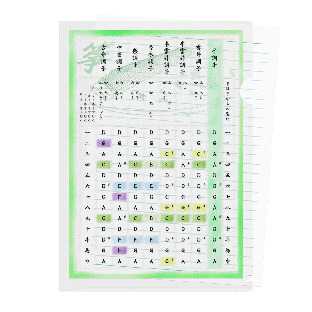 箏譜職人 織姫の箏の調絃表（緑・クリア） クリアファイル