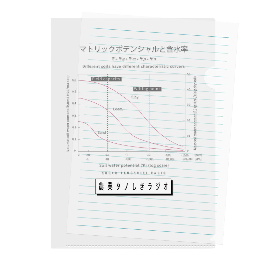 農業タノしきラジオ｜ポッドキャスト のタノしきラジオ水ポテンシャルΨm クリアファイル