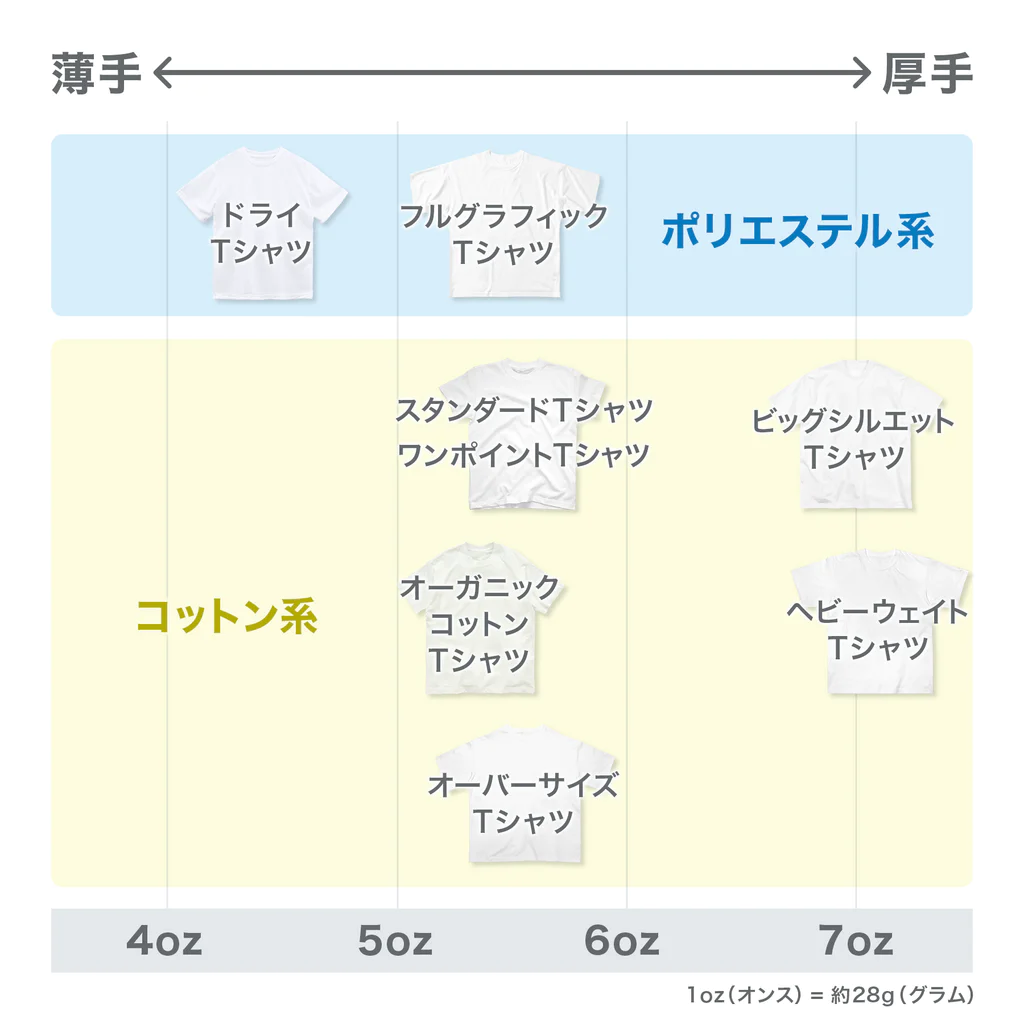 どうぶつのホネ、ときどきキョウリュウ。の６ひきのタテガミオオカミ ドライTシャツ