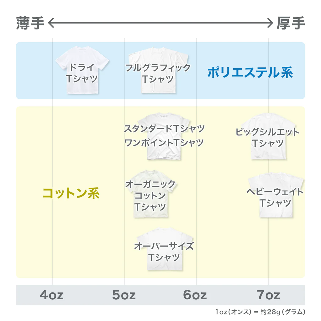 Naoの深海図鑑3 ドライTシャツ