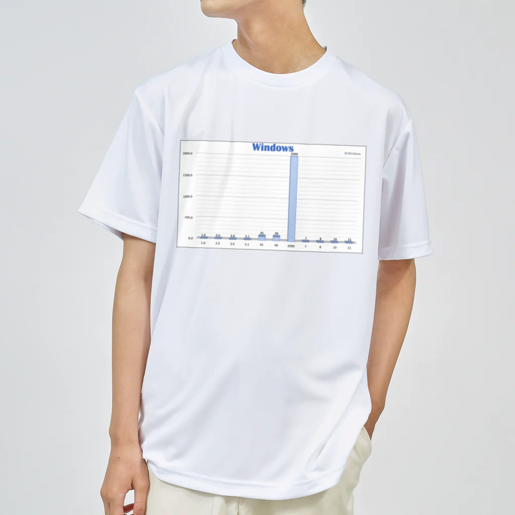 kei1919のWindows Dry T-Shirt