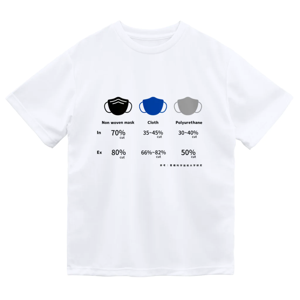 𝐾𝐴𝐼 /ﾐﾔｷ ｶｲ🥀🥐のマスク　種類　効果 Dry T-Shirt