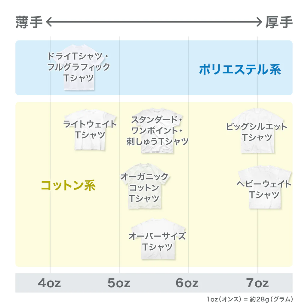 バニラde高収入ショップ［SUZURI店］のFULL♥VANILLA（バニ子） All-Over Print T-Shirt