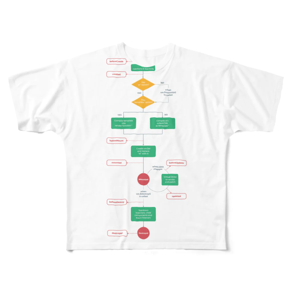 真実色に染めていくのvue lifecycle All-Over Print T-Shirt