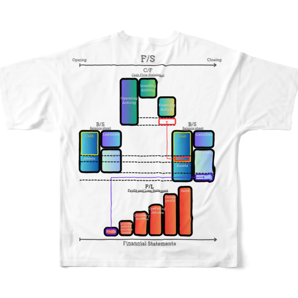 GreenCrane(グリーンクレーン出版)の財務三表のつながりTシャツ フルグラフィックTシャツの背面