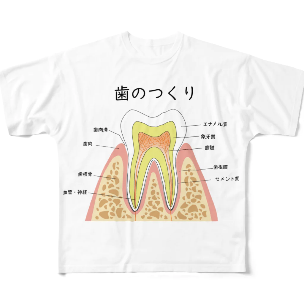 miu8080の歯のつくり フルグラフィックTシャツ