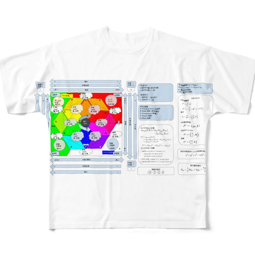 ふぃろの感情グラフ2016/07/28最新版２ All-Over Print T-Shirt