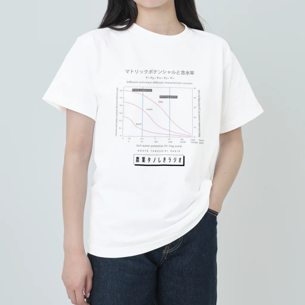農業タノしきラジオ｜ポッドキャスト のタノしきラジオ水ポテンシャルΨm Heavyweight T-Shirt