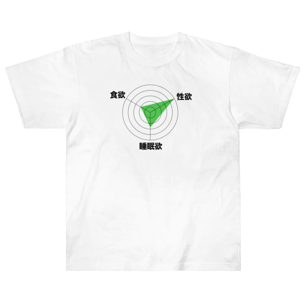 chicodeza by suzuriの恥ずかしいレーダーチャート Heavyweight T-Shirt