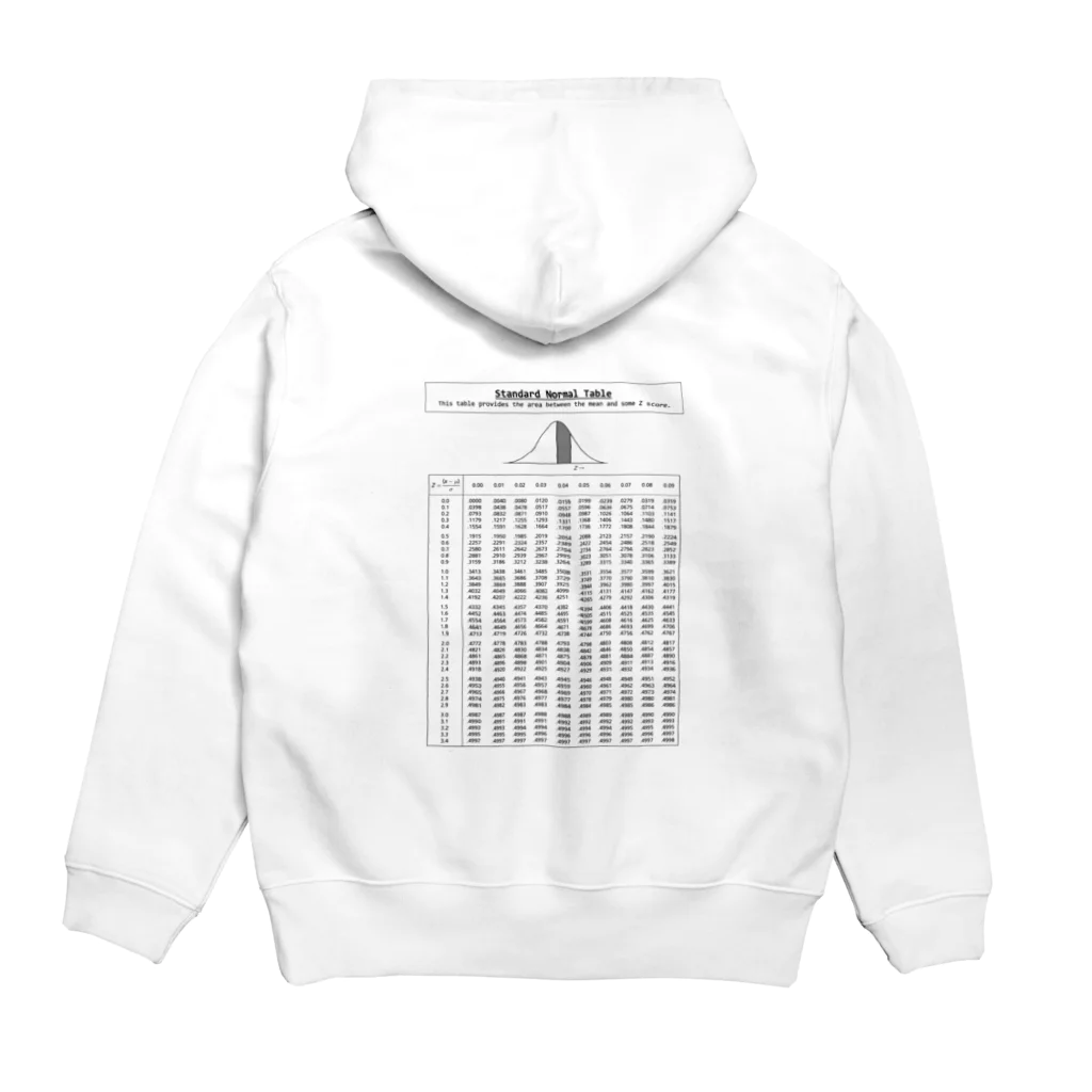 理系ファンクラブの標準正規分布表 - standard normal distribution table - Hoodie:back